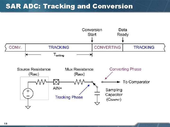 SAR ADC: Tracking and Conversion 19 