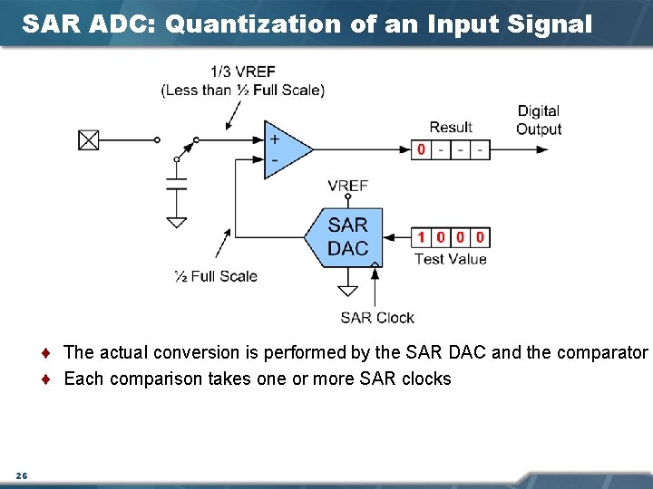 SAR ADC: Quantization of an Input Signal ¨ The actual conversion is performed by