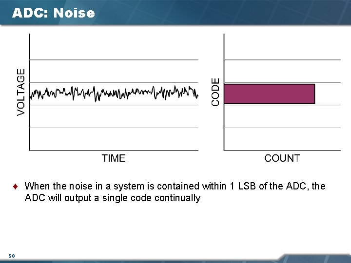 ADC: Noise ¨ When the noise in a system is contained within 1 LSB