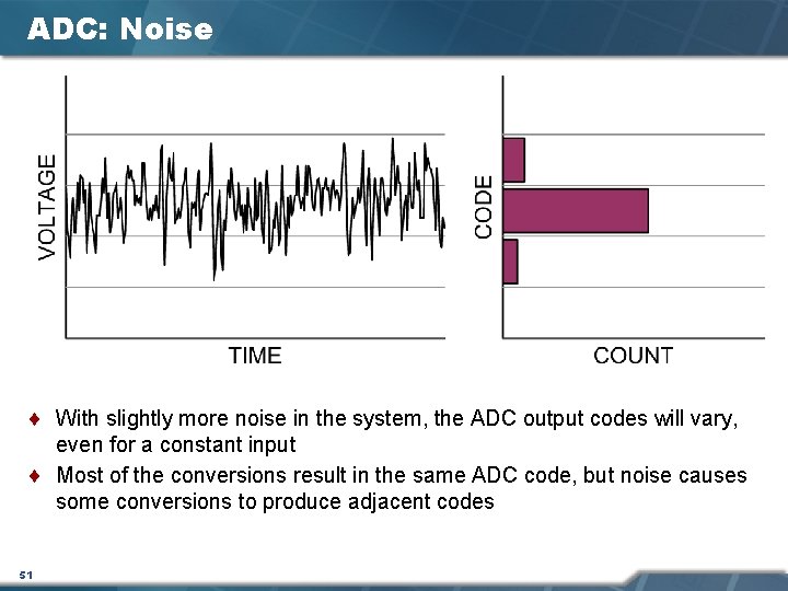 ADC: Noise ¨ With slightly more noise in the system, the ADC output codes