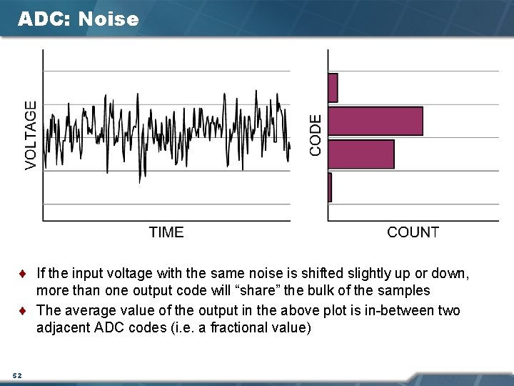 ADC: Noise ¨ If the input voltage with the same noise is shifted slightly