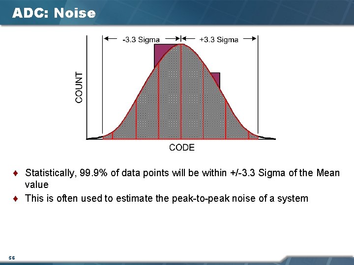 ADC: Noise ¨ Statistically, 99. 9% of data points will be within +/-3. 3