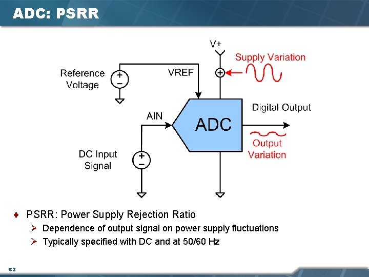 ADC: PSRR ¨ PSRR: Power Supply Rejection Ratio Ø Dependence of output signal on