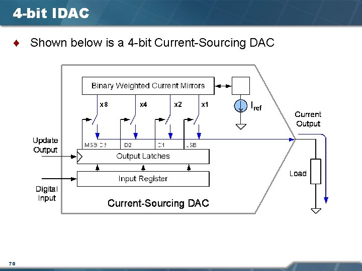 4 -bit IDAC ¨ Shown below is a 4 -bit Current-Sourcing DAC 70 