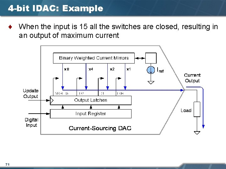 4 -bit IDAC: Example ¨ When the input is 15 all the switches are