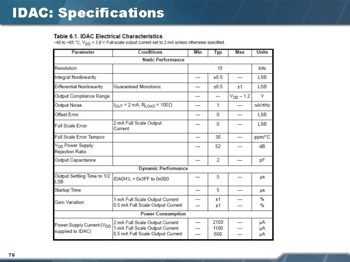 IDAC: Specifications 76 