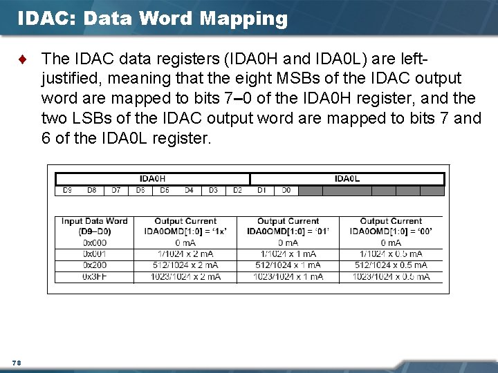 IDAC: Data Word Mapping ¨ The IDAC data registers (IDA 0 H and IDA