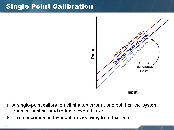 Single Point Calibration ¨ A single-point calibration eliminates error at one point on the