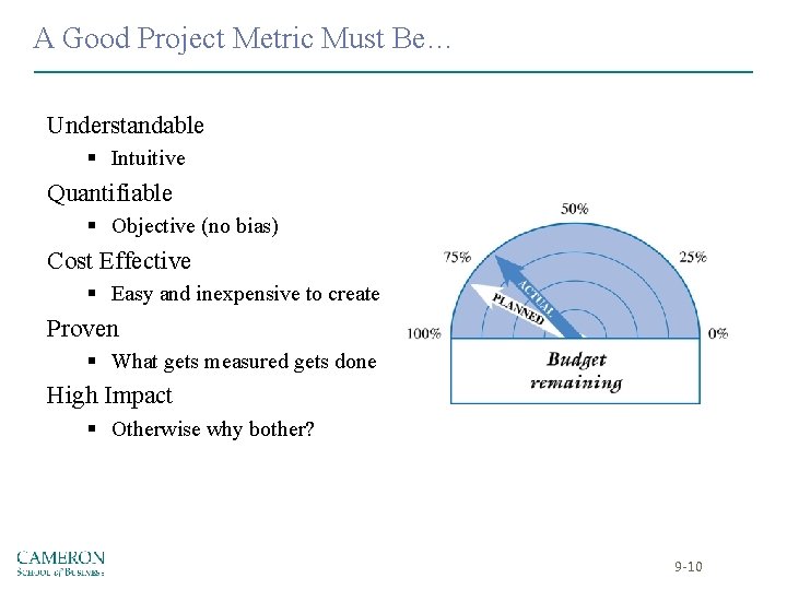 A Good Project Metric Must Be… Understandable § Intuitive Quantifiable § Objective (no bias) A Good Project Metric Must Be… Understandable § Intuitive Quantifiable § Objective (no bias)