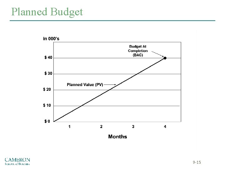 Planned Budget 9 -15 Planned Budget 9 -15
