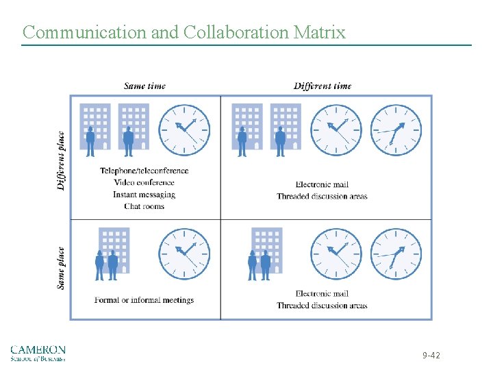 Communication and Collaboration Matrix 9 -42 Communication and Collaboration Matrix 9 -42