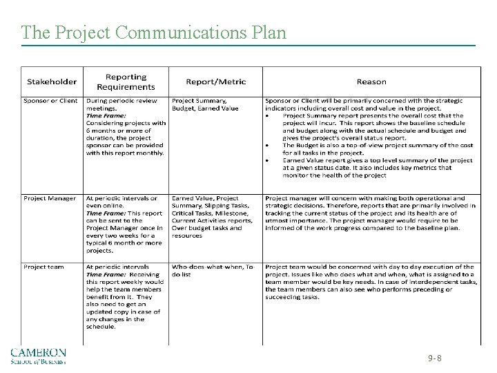 The Project Communications Plan 9 -8 The Project Communications Plan 9 -8