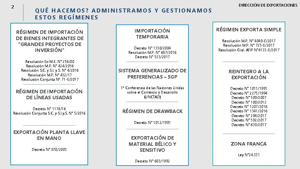 2 QUÉ HACEMOS? ADMINISTRAMOS Y GESTIONAMOS ESTOS REGÍMENES RÉGIMEN DE IMPORTACIÓN DE BIENES INTEGRANTES