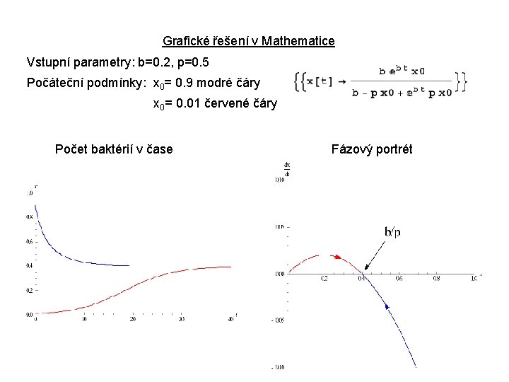 Grafické řešení v Mathematice Vstupní parametry: b=0. 2, p=0. 5 Počáteční podmínky: x 0=