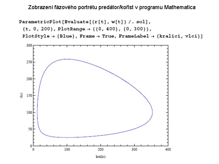 Zobrazení fázového portrétu predátor/kořist v programu Mathematica 