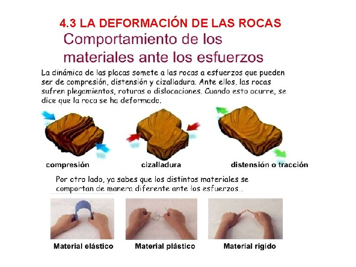 4. 3 LA DEFORMACIÓN DE LAS ROCAS 