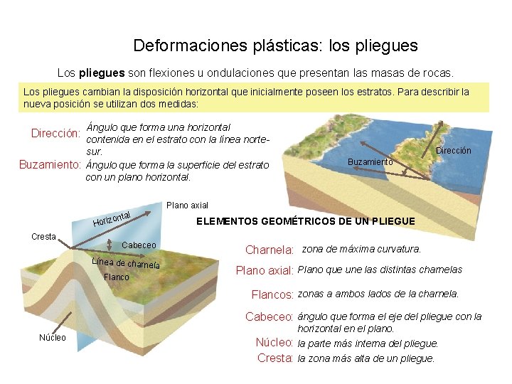 Deformaciones plásticas: los pliegues Los pliegues son flexiones u ondulaciones que presentan las masas