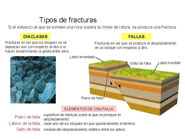 Tipos de fracturas Si el esfuerzo al que se somete una roca supera su