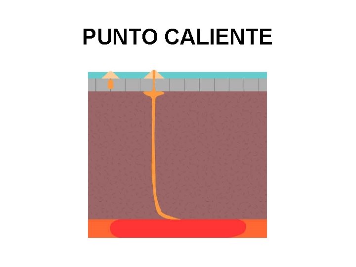 PUNTO CALIENTE 