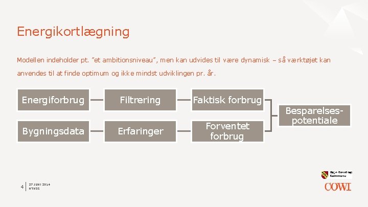 Energikortlægning Modellen indeholder pt. ”et ambitionsniveau”, men kan udvides til være dynamisk – så