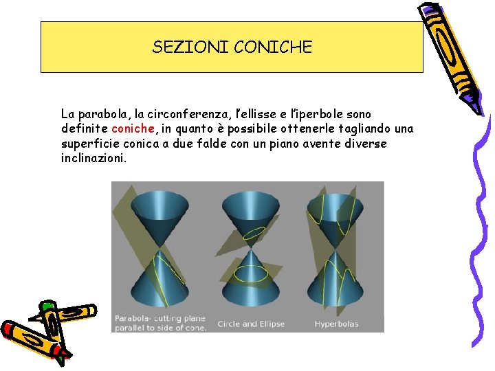 SEZIONI CONICHE La parabola, la circonferenza, l’ellisse e l’iperbole sono definite coniche, in quanto SEZIONI CONICHE La parabola, la circonferenza, l’ellisse e l’iperbole sono definite coniche, in quanto