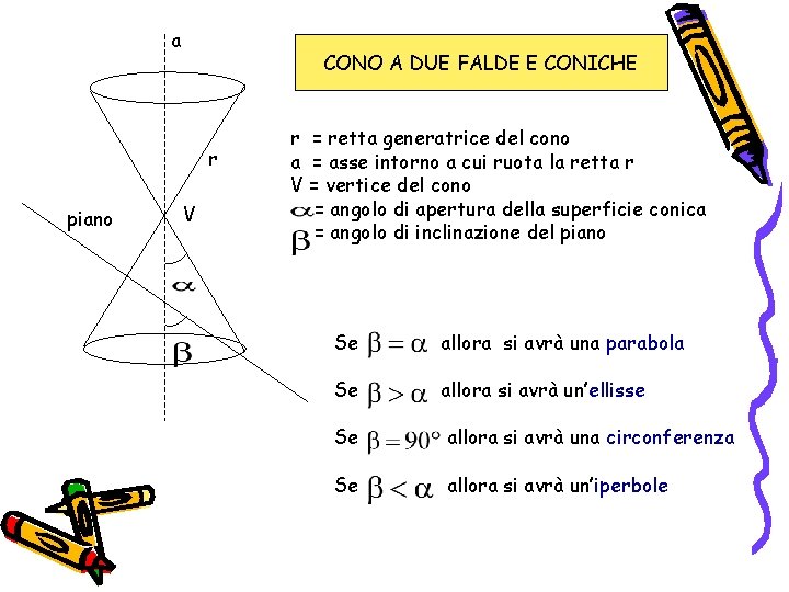 a CONO A DUE FALDE E CONICHE r piano V r = retta generatrice a CONO A DUE FALDE E CONICHE r piano V r = retta generatrice