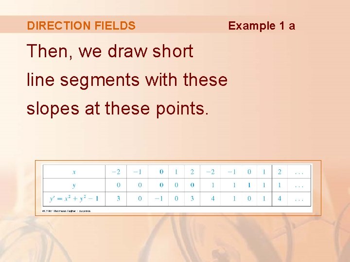 DIRECTION FIELDS Example 1 a Then, we draw short line segments with these slopes