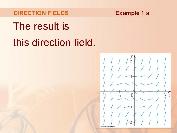 DIRECTION FIELDS The result is this direction field. Example 1 a 