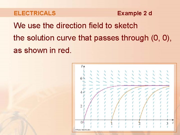ELECTRICALS Example 2 d We use the direction field to sketch the solution curve