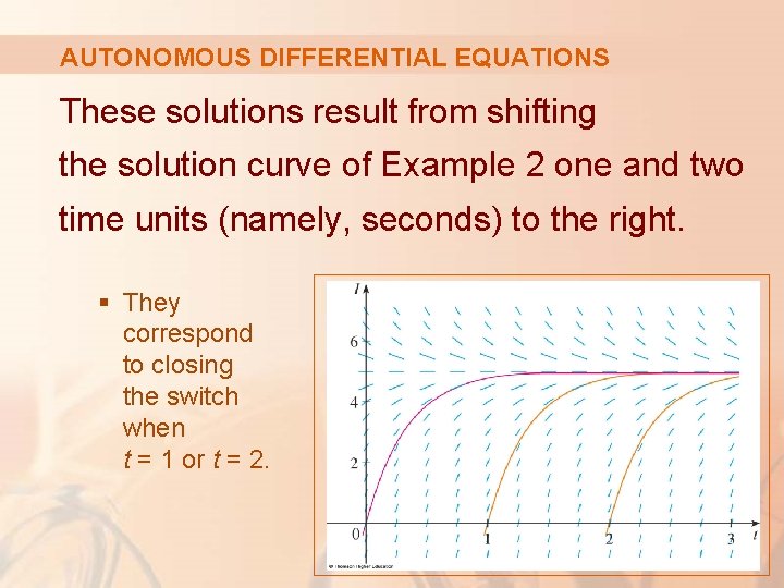 AUTONOMOUS DIFFERENTIAL EQUATIONS These solutions result from shifting the solution curve of Example 2