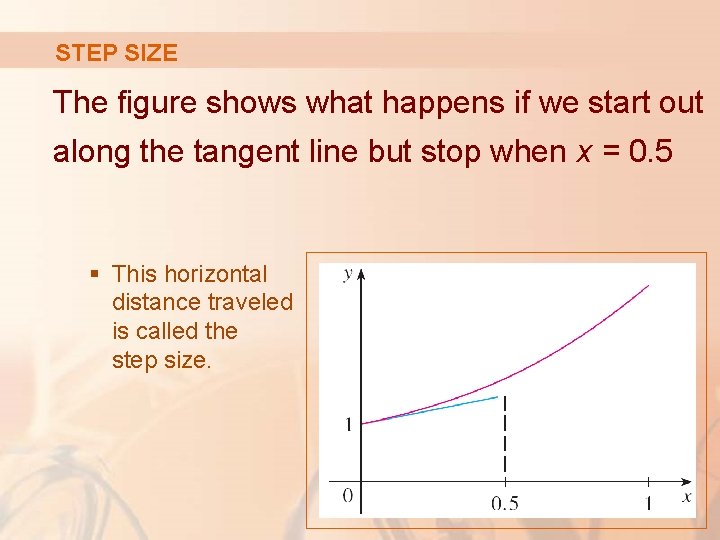 STEP SIZE The figure shows what happens if we start out along the tangent