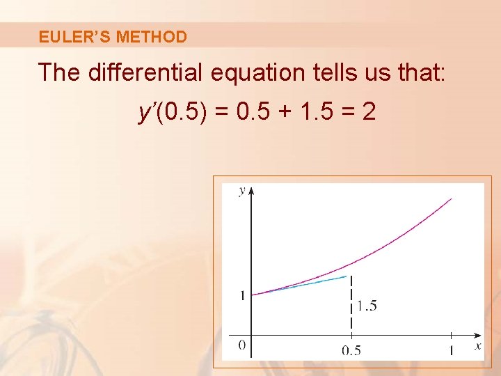 EULER’S METHOD The differential equation tells us that: y’(0. 5) = 0. 5 +