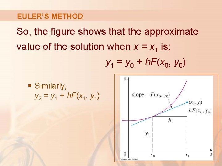 EULER’S METHOD So, the figure shows that the approximate value of the solution when