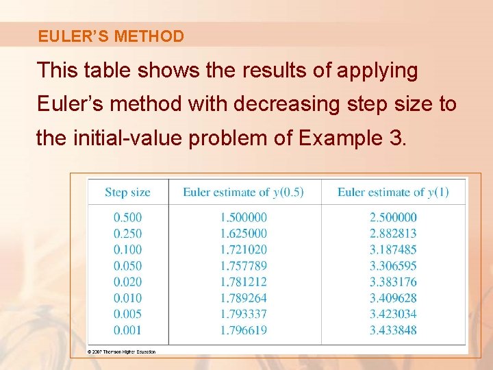 EULER’S METHOD This table shows the results of applying Euler’s method with decreasing step
