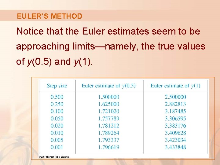 EULER’S METHOD Notice that the Euler estimates seem to be approaching limits—namely, the true