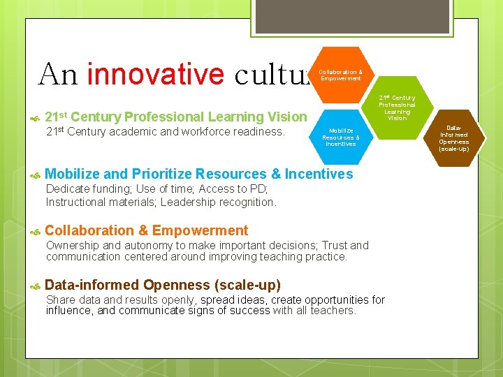  An innovative culture Collaboration & Empowerment 21 st Century Professional Learning Vision 21