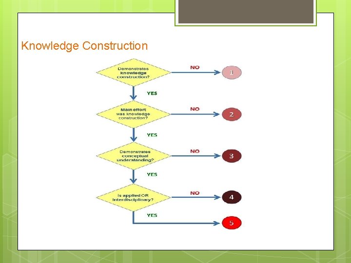 Knowledge Construction 