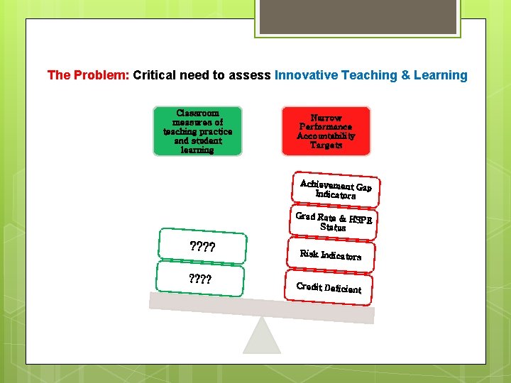 The Problem: Critical need to assess Innovative Teaching & Learning Classroom measures of teaching