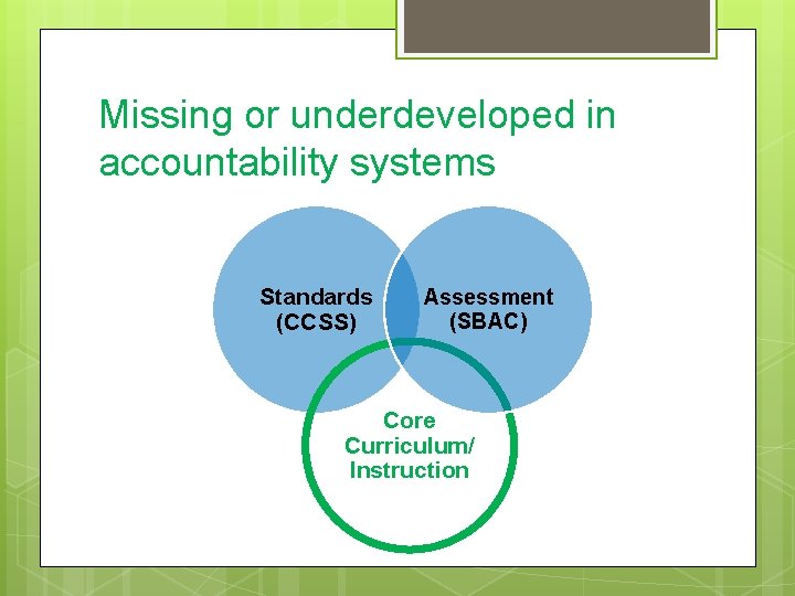 Missing or underdeveloped in accountability systems Standards (CCSS) Assessment (SBAC) Core Curriculum/ Instruction 