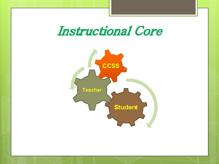 Instructional Core CCSS Teacher Student 