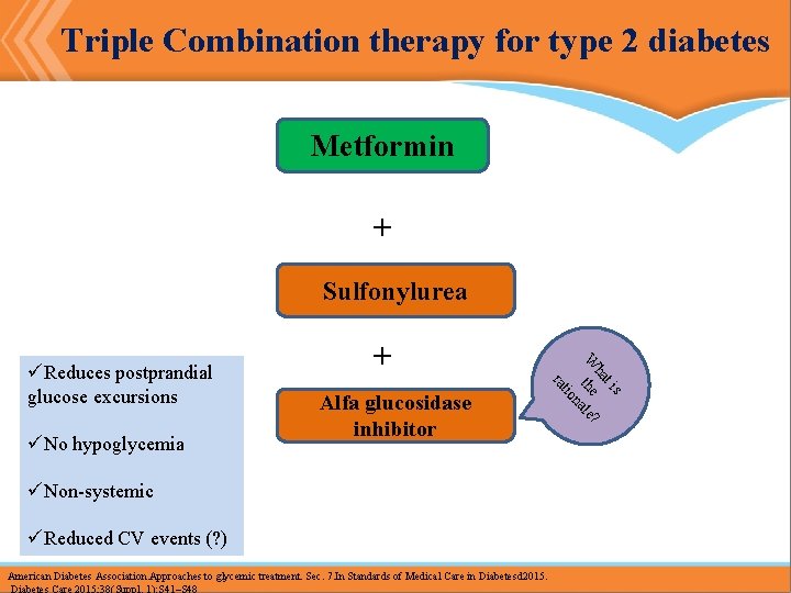 Triple Combination therapy for type 2 diabetes Metformin + Sulfonylurea s ti ha W