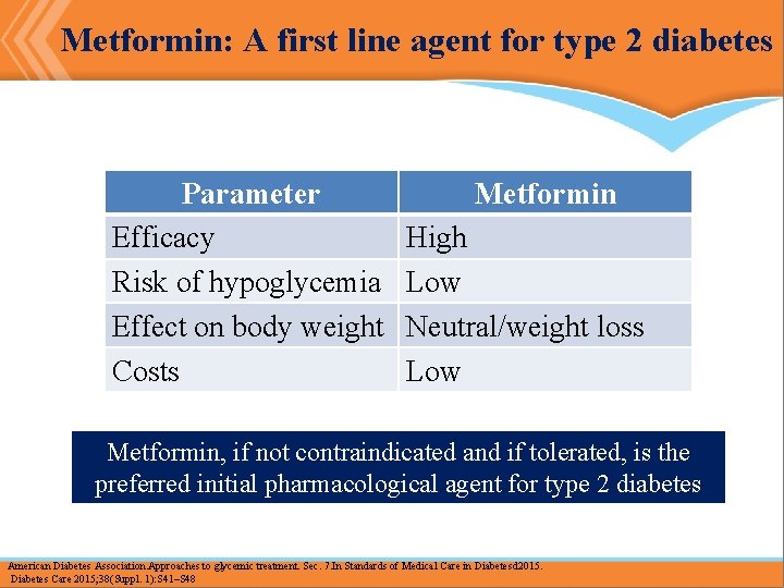 Metformin: A first line agent for type 2 diabetes Parameter Efficacy Risk of hypoglycemia