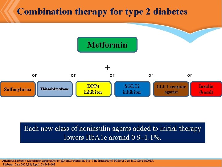 Combination therapy for type 2 diabetes Metformin or Sulfonylurea + or Thiozolidinedione or DPP