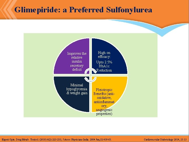 Glimepiride: a Preferred Sulfonylurea Improves the relative insulin secretory deficit Minimal hypoglycemia & weight