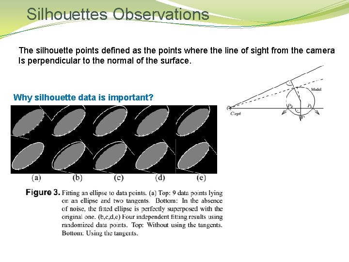 Silhouettes Observations The silhouette points defined as the points where the line of sight