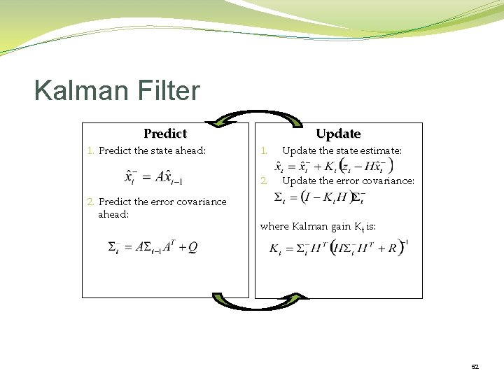 Kalman Filter Update Predict 1. Predict the state ahead: 2. Predict the error covariance