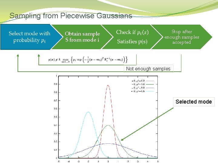 Sampling from Piecewise Gaussians Obtain sample S from mode i Stop after enough samples