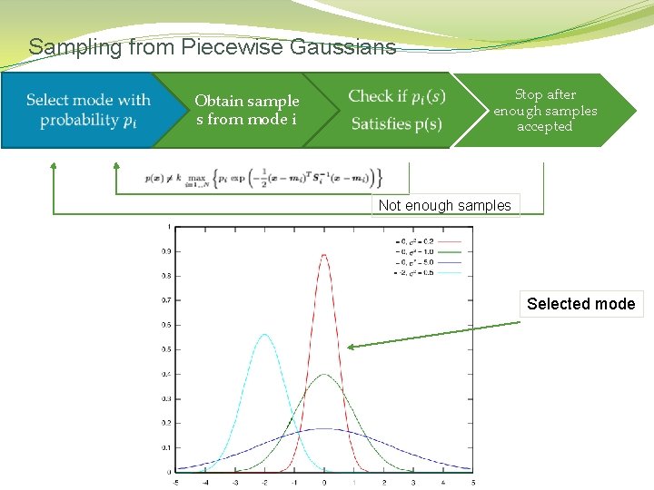 Sampling from Piecewise Gaussians Obtain sample s from mode i Stop after enough samples