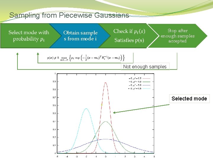 Sampling from Piecewise Gaussians Obtain sample s from mode i Stop after enough samples