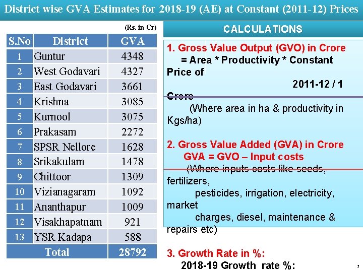 District wise GVA Estimates for 2018 -19 (AE) at Constant (2011 -12) Prices (Rs.